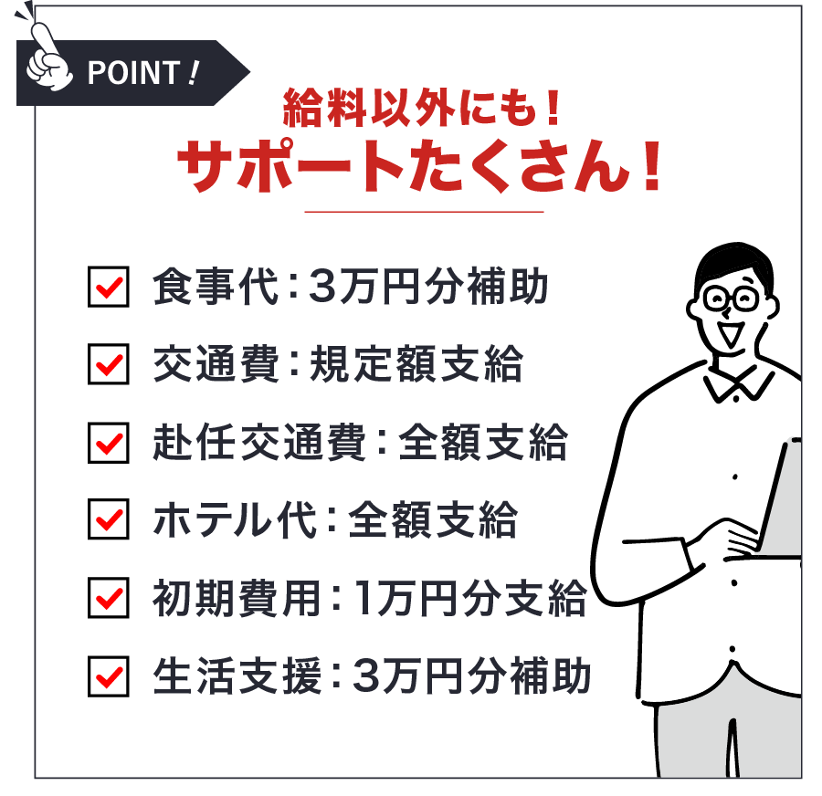 給料